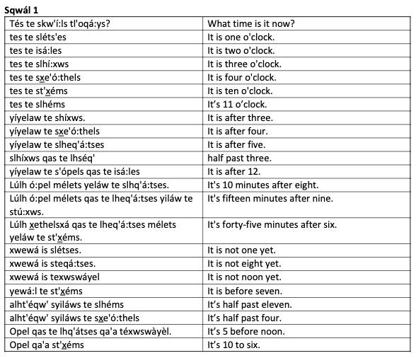 S'iwes 11 words 1